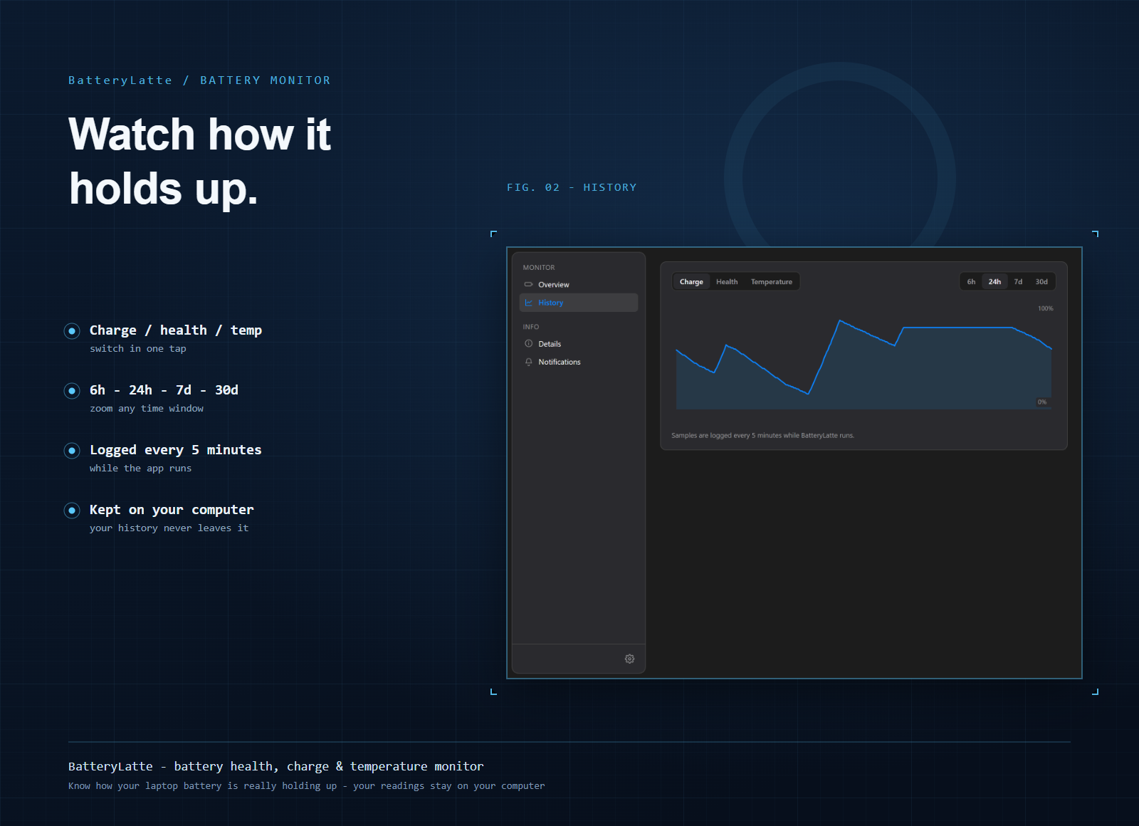 BatteryLatte screenshot 2