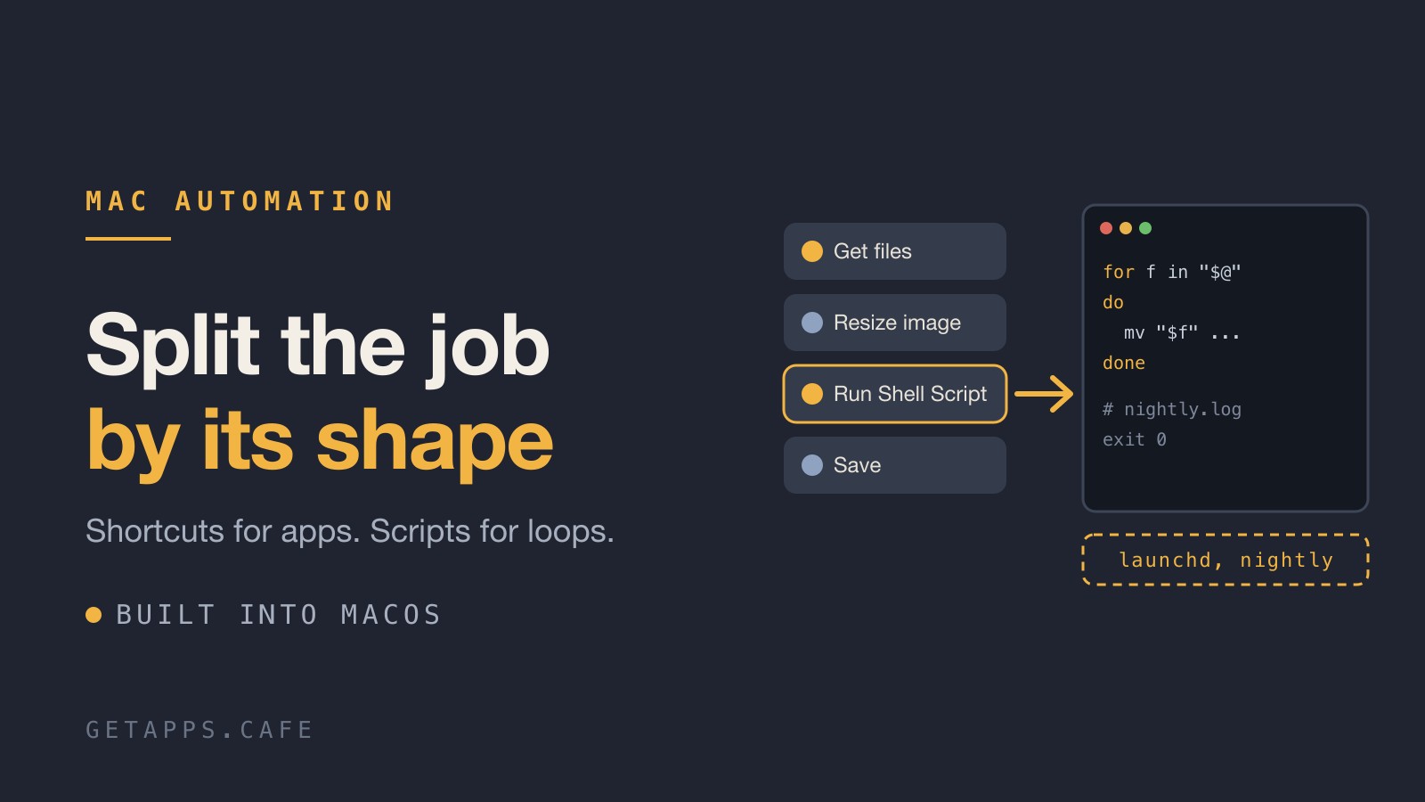 Automating Your Mac: From Shortcuts to Shell Scripts