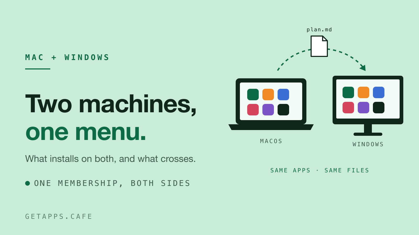 Two Machines, One Menu: The Same Apps on Mac and Windows
