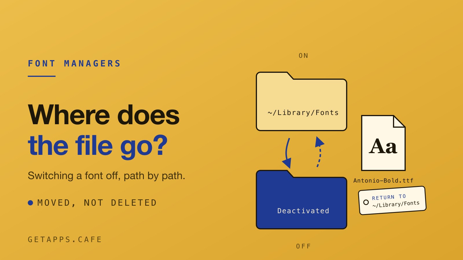 What Happens to a Font When You Switch It Off