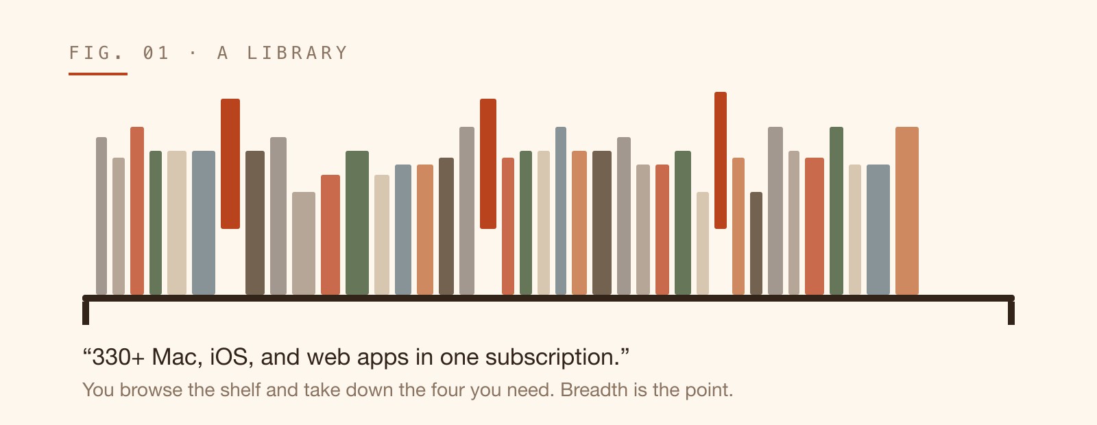 Figure one: a shelf of app spines in many different widths, heights and colours, four of them lifted off the shelf
