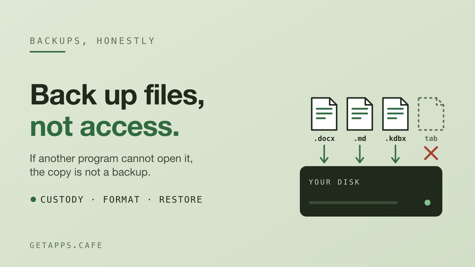 You Can Only Back Up What You Actually Have