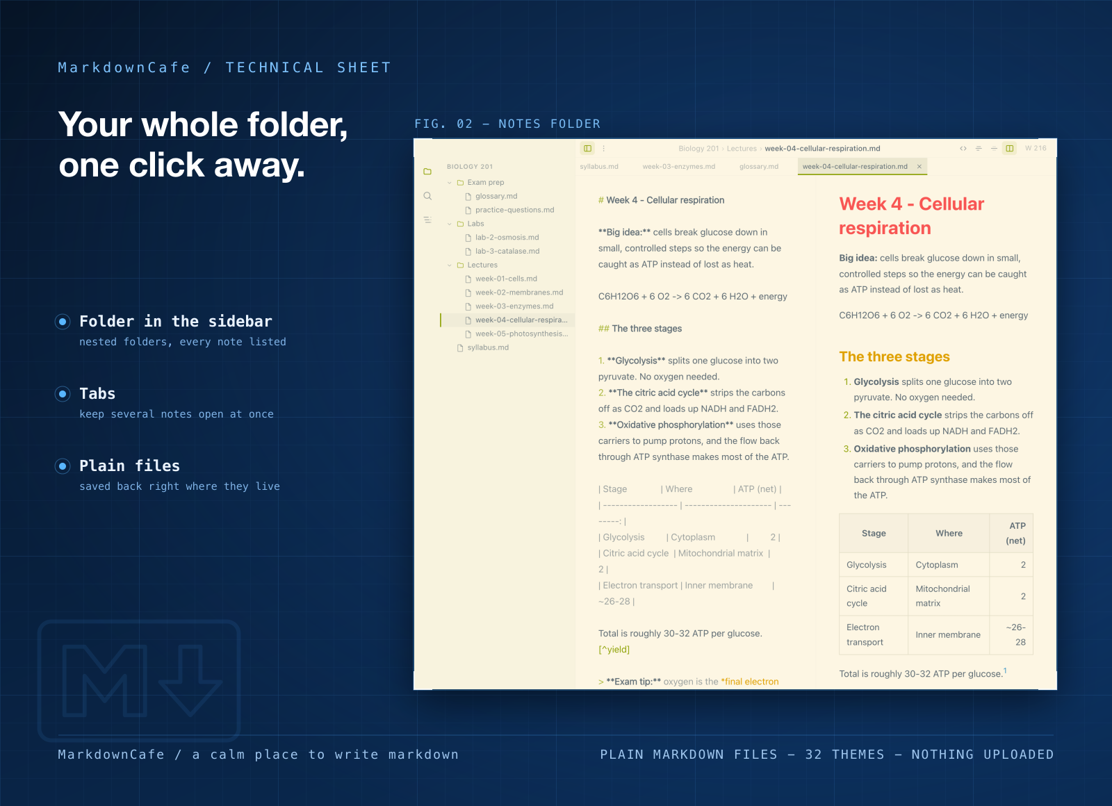 MarkdownCafe screenshot 2