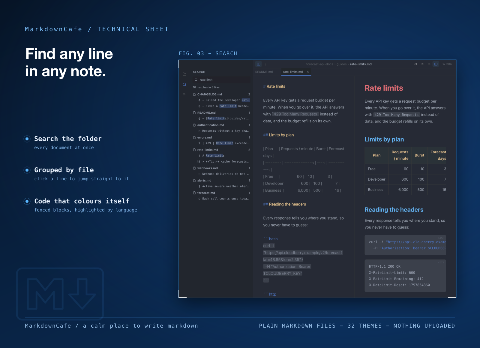 MarkdownCafe screenshot 3