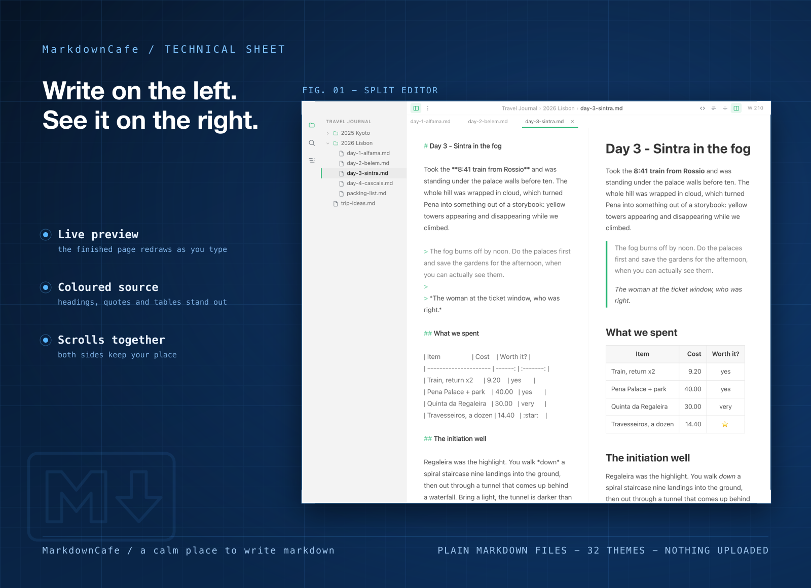 MarkdownCafe screenshot 1
